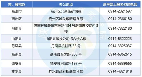 2026年陕西高考报名咨询与技术交流电话指南