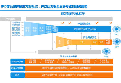 深圳市优联创达科技 专业技术咨询赋能企业数字化转型